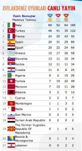 classement-jm-mersin-2013-29062013.jpg