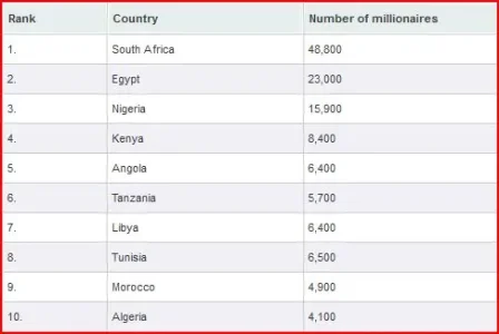 Top 10 africain.JPG