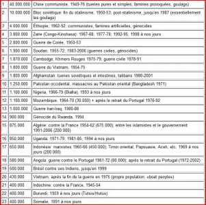 classement conflit 1.JPG
