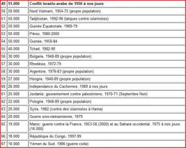Classement conflit 3.JPG
