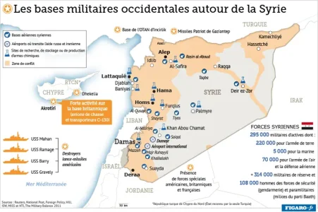 Stock chimique Syrie.jpg