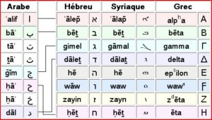 Alphabet arabe.JPG