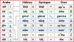 Alphabet arabe.JPG