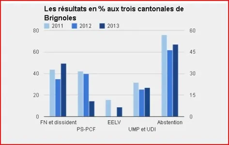 Brignoles résultat.JPG