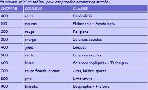 Classement CDI.jpg