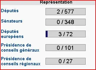 Représentation FN.JPG