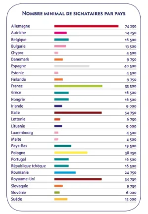 quotas-signatures-par-pays-pour-ice.png