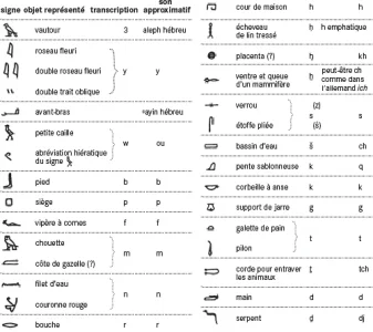 alphabet-egyptien.png