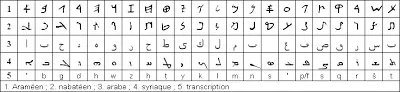 Aram_nabat_arabe_syriaque.png