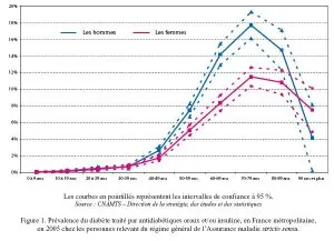 STAT DIAB FRANCE.JPG
