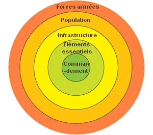 Cinqcercles.gif