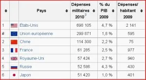 Budget défense.JPG