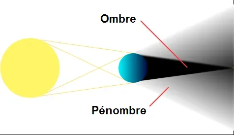 Cone d'ombre.png