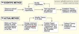 the-scientific-method.jpg