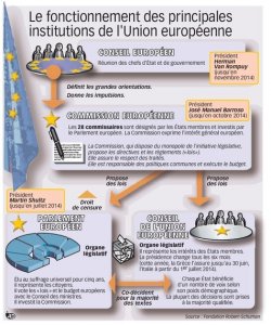 schema-piliers-union-europeenne.jpg