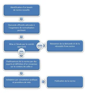 processus-cen.jpg