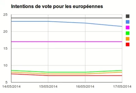 sondage-europeennes-2014.png