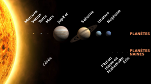 Solar_System_size_to_scale_fr_svg.png