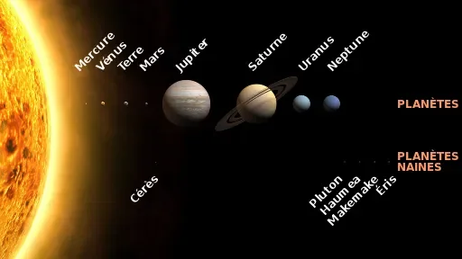 Solar_System_size_to_scale_fr_svg.png