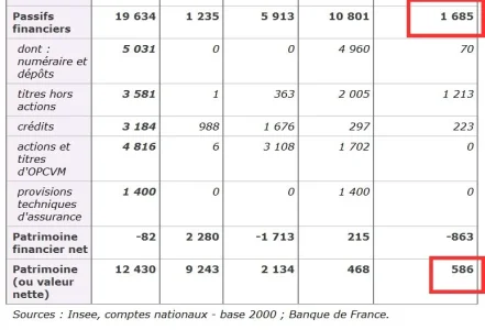 Patrimoine national des secteurs institutionnels fin 2008--.JPG