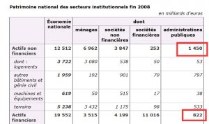 Patrimoine national des secteurs institutionnels fin 2008.JPG