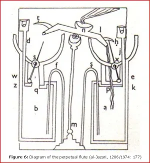 pertual flute al djazairi.JPG