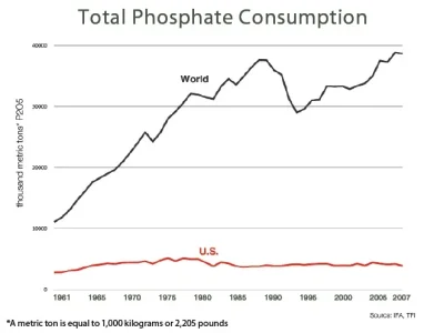 Total_Phosphate_Consumption.jpg