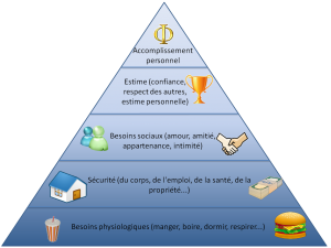 pyramide_besoins_maslow.png