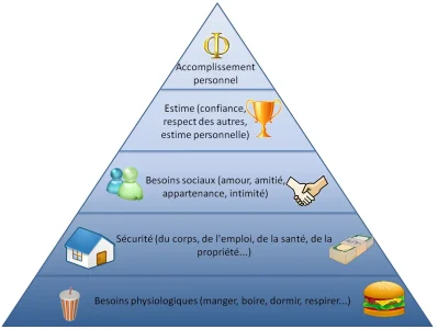 pyramide_besoins_maslow.png