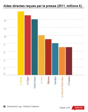 Aides-directes-presse-fran%C3%A7aise-2011.png