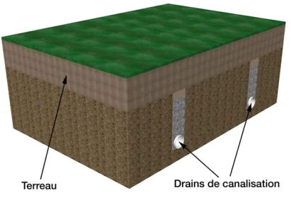 pipe-drain-pitch-fr.jpg
