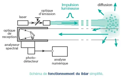 schema_lidar.gif