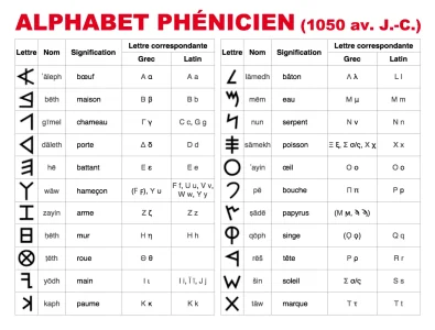 Alphabet_Phenicien.png