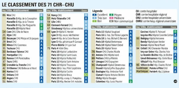 chu classement.jpg
