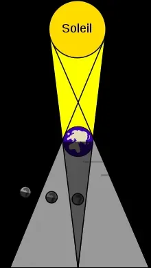 220px-Lunar_eclipse-fr.svg.png
