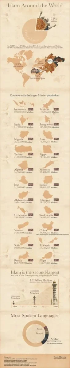 infographie-monde-musulman.jpg
