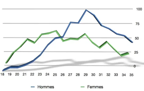 graphe.jpg