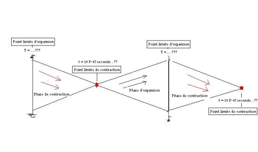 Expansion-contraction.JPG