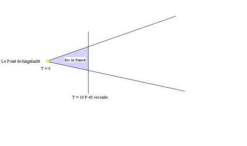 Point de singularité.JPG