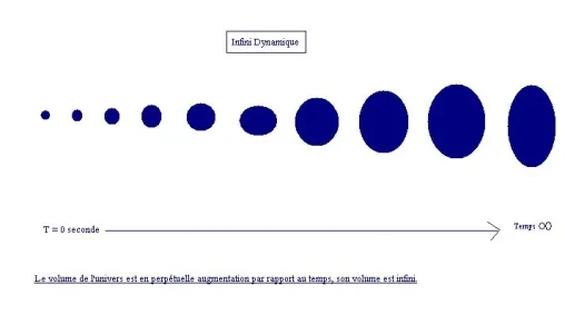 Infini-dynamique.JPG